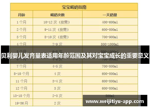 贝利婴儿发育量表适用年龄范围及其对宝宝成长的重要意义